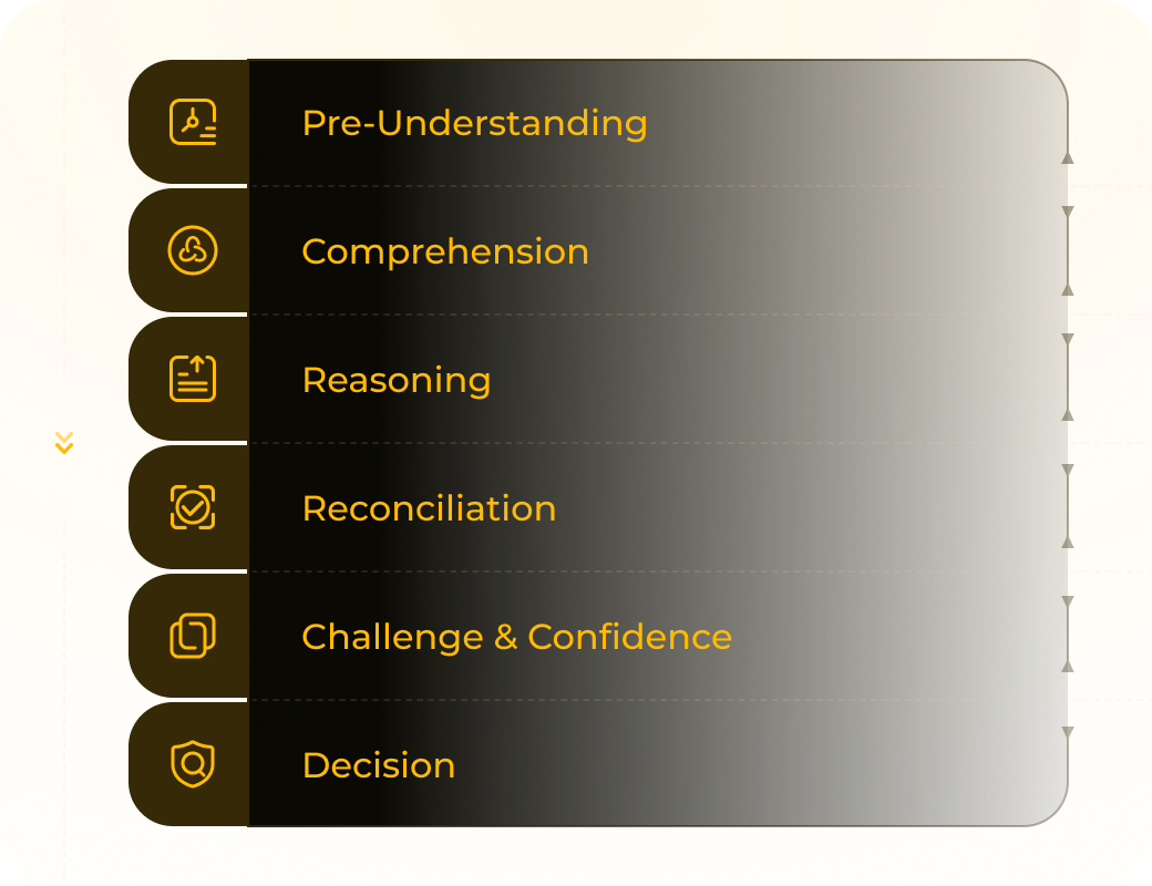 Multi-Layer Recognition Framework