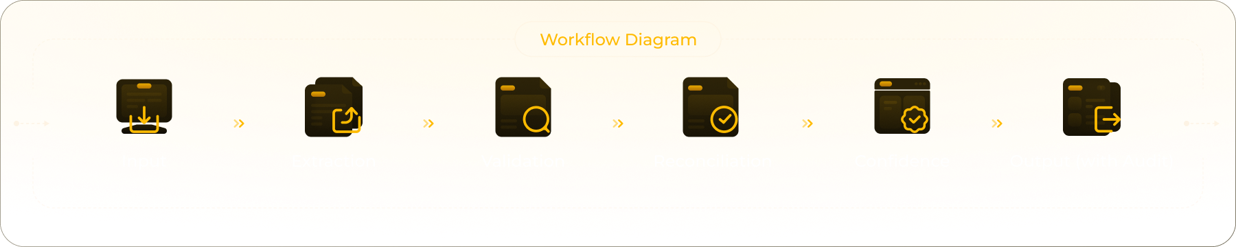 Governed AI Platform